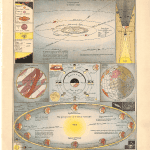 Solar system diagram showing planetary orbits and celestial mechanics.