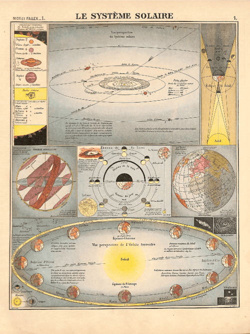 Solar system diagram showing planetary orbits and celestial mechanics.