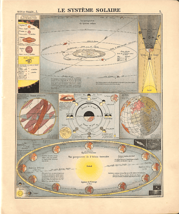 Le système solaire - Mistward Maps Solar system diagram showing planetary orbits and celestial mechanics.