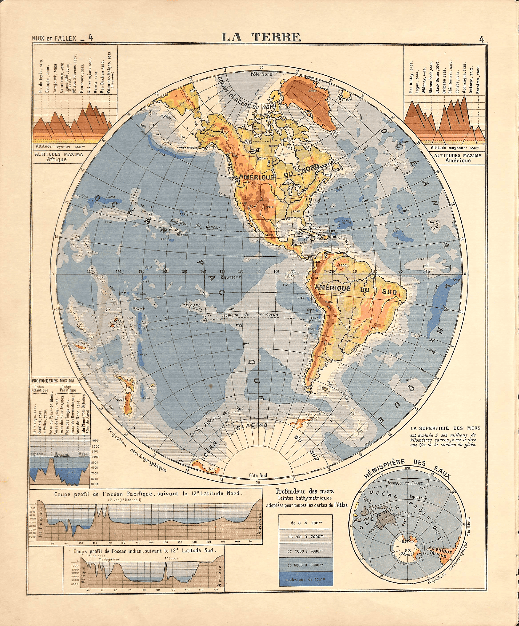 Western Hemisphere — c. 1908